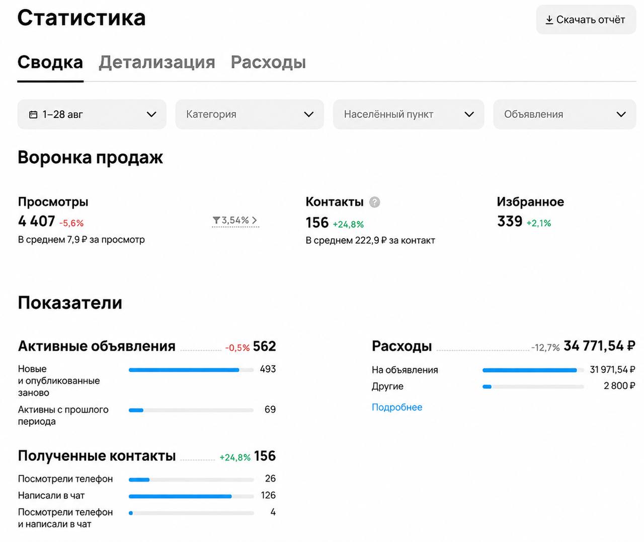 Статистика Пиломатериалы