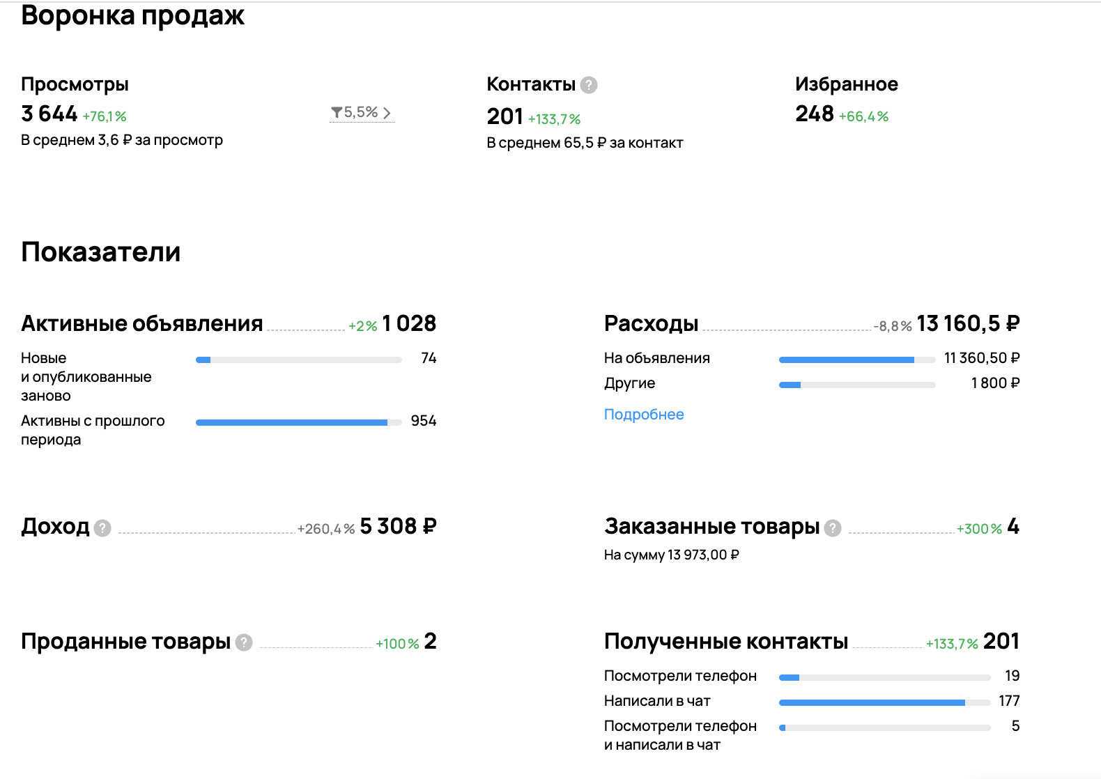 Статистика Типография